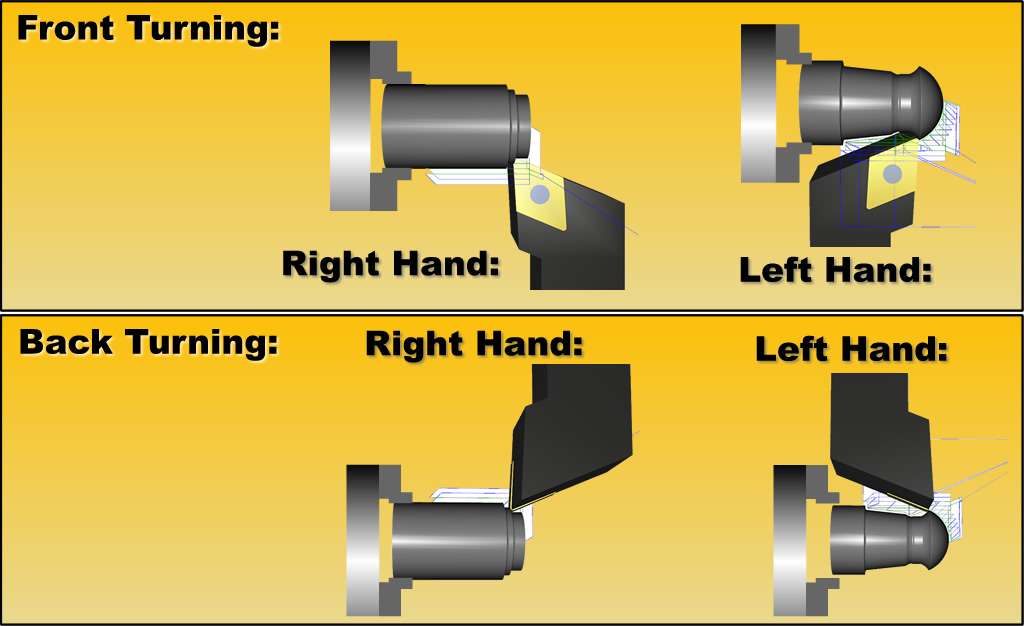 Left or Right handed turning tooling