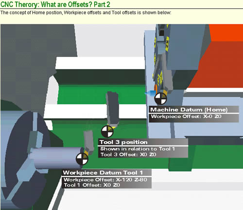 Screenshot frmo VR Turning help