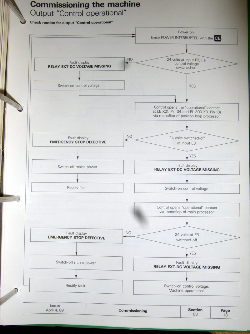Output &amp;quot;Control Operational&amp;quot; page 2