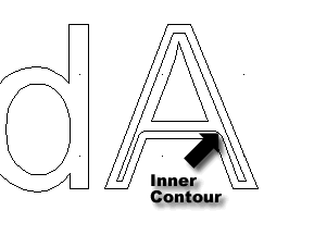 Text Inner Offset in techsoft 2D design