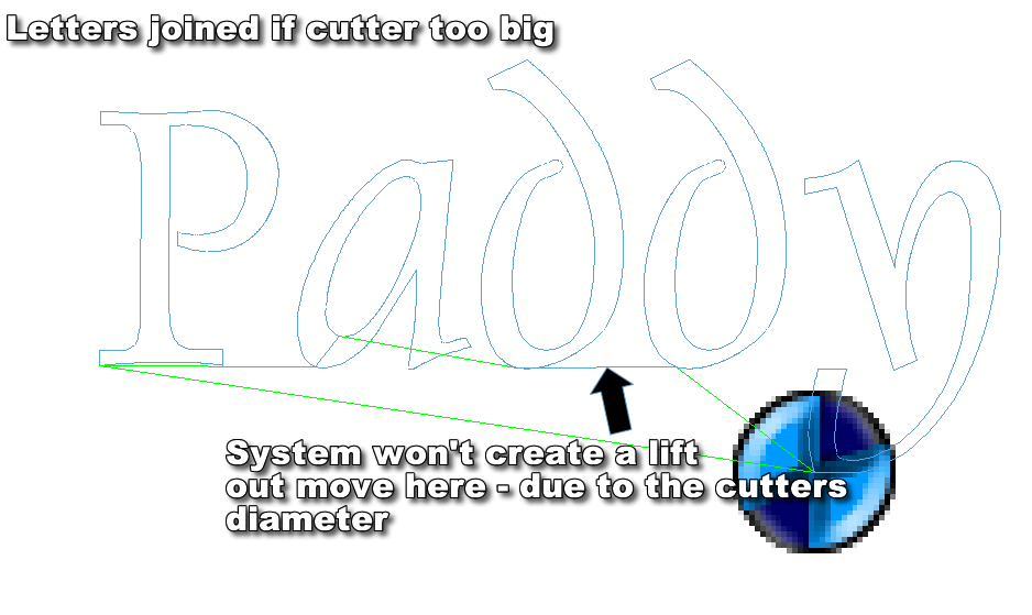 This picture highlights how the tool will not be lifted out between letters, if QuickCAM thinks the cutter is wider than the gap between the letters