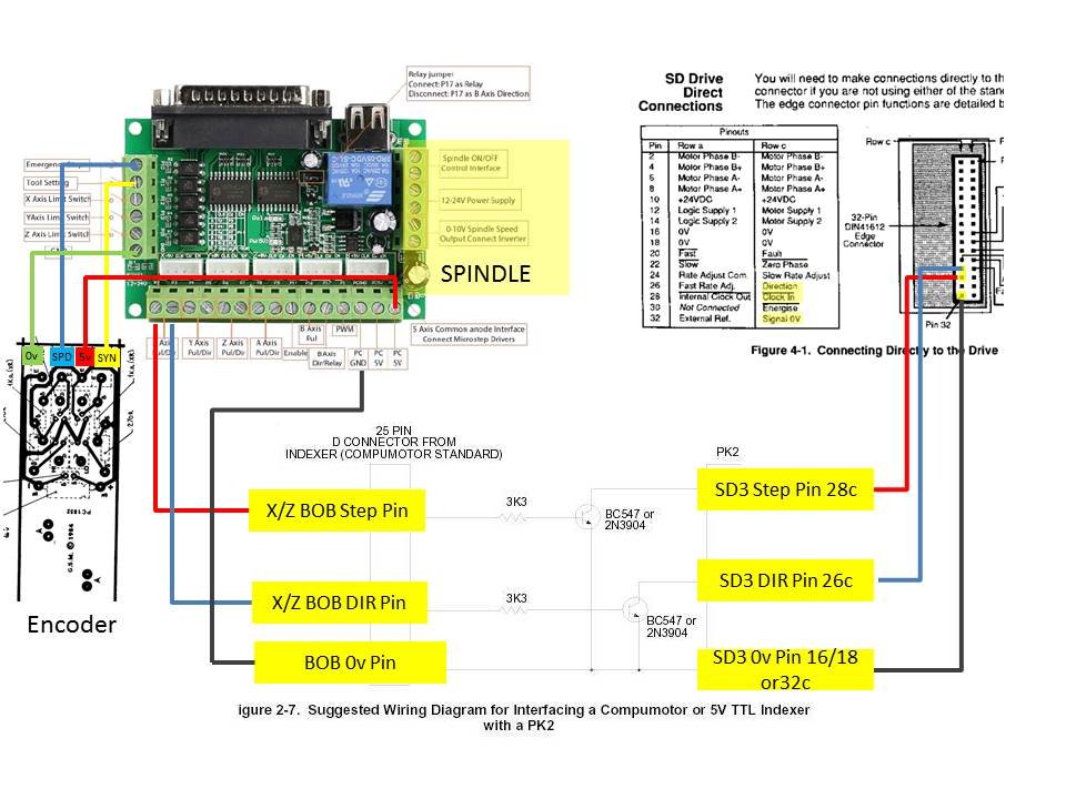 ORac to linuxCNC